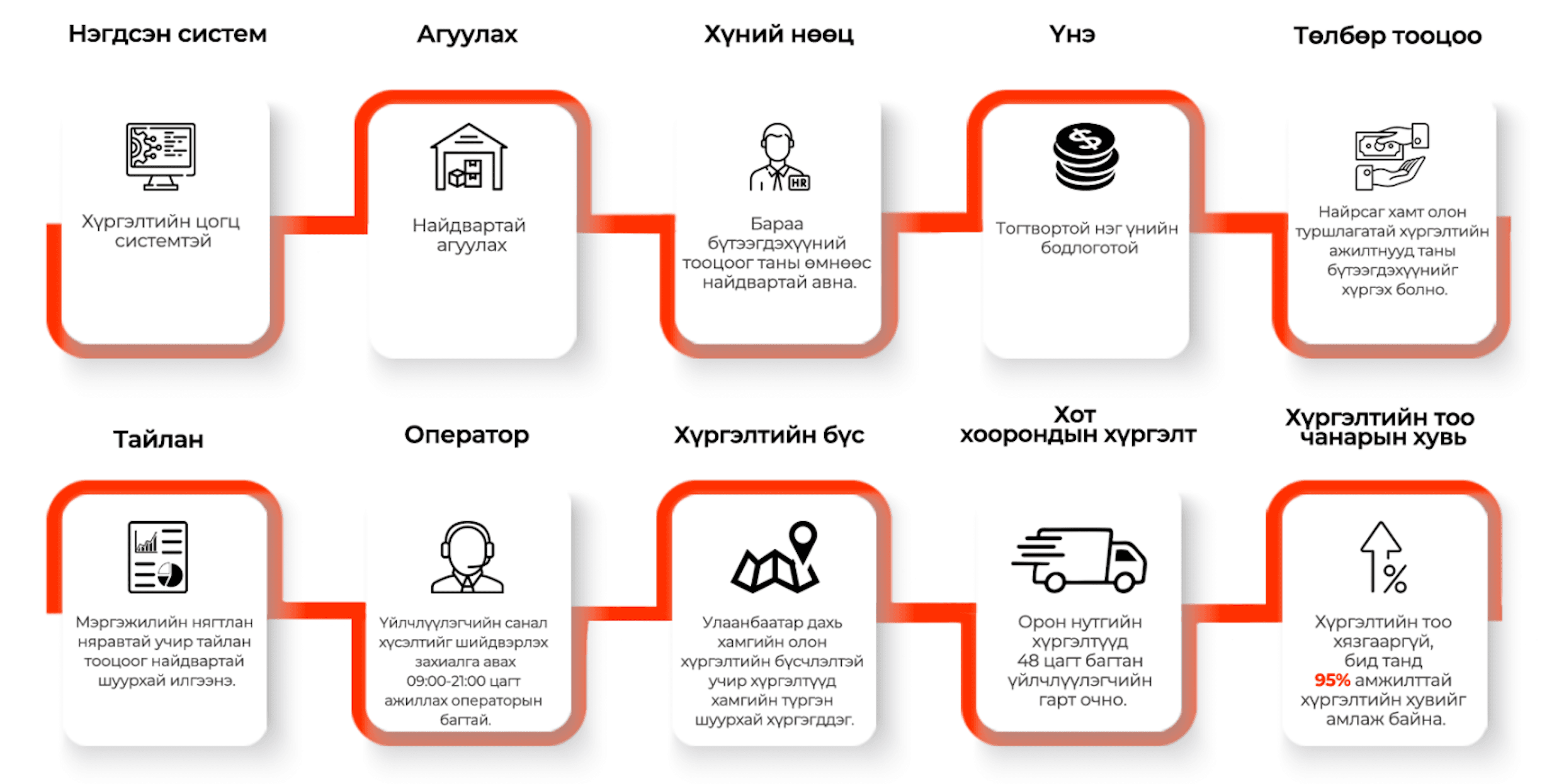 Delivery Illustration