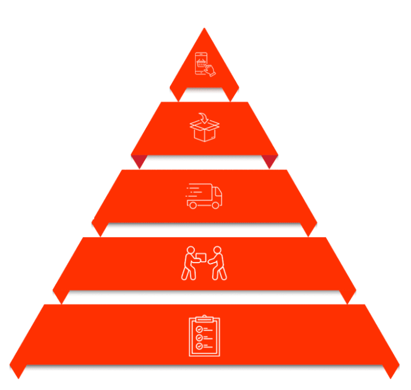 Процесс пирамид